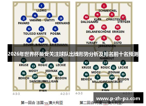 2026年世界杯最受关注球队出线形势分析及排名前十名预测