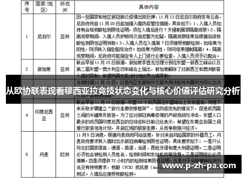 从欧协联表现看穆西亚拉竞技状态变化与核心价值评估研究分析 从欧协联表现看穆西亚拉竞技状态变化与核心价值评估研究分析