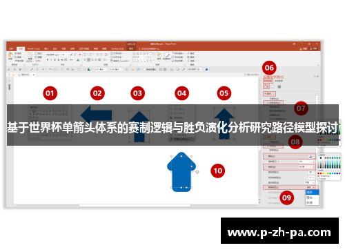 基于世界杯单箭头体系的赛制逻辑与胜负演化分析研究路径模型探讨 基于世界杯单箭头体系的赛制逻辑与胜负演化分析研究路径模型探讨