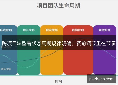 跨项目转型者状态周期规律明确，赛前调节重在节奏